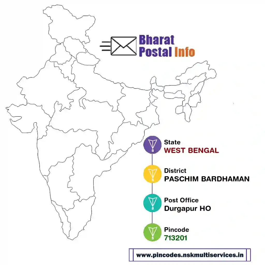 west bengal-paschim bardhaman-durgapur ho-713201